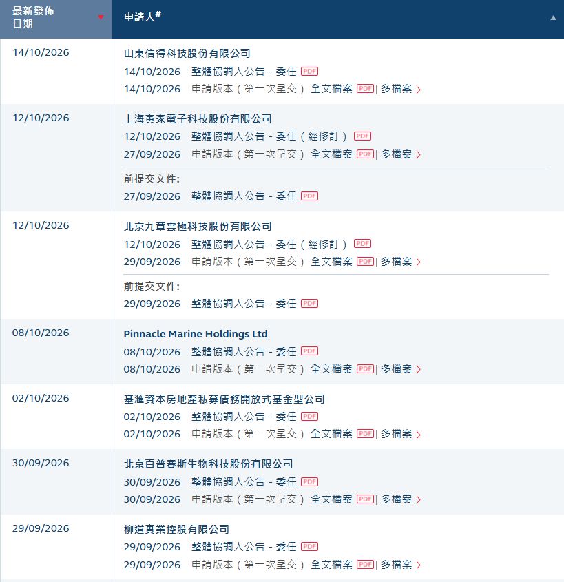 23个月首次！已连续22天无任何常规拟上市企业首次递表，港股IPO步入“存量消化期” (http://www.kingbaby.com.cn/) wap 第1张