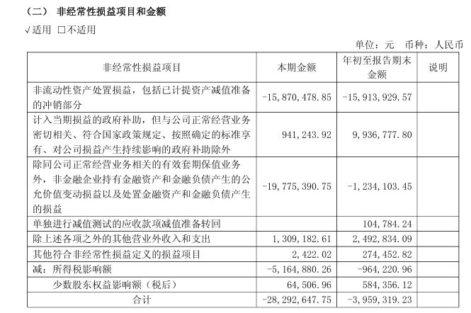 投资亏了近2000万元，会稽山三季度净利润同比下滑35.86% (http://www.kingbaby.com.cn/) wap 第1张