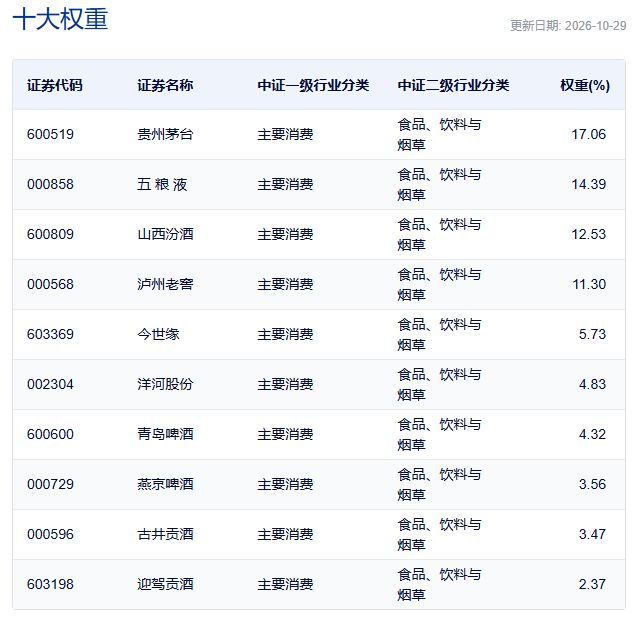行业ETF风向标丨中韩半导体ETF华泰柏瑞半日成交近百亿，酒ETF鹏华涨幅超3.5% (http://www.kingbaby.com.cn/) wap 第4张