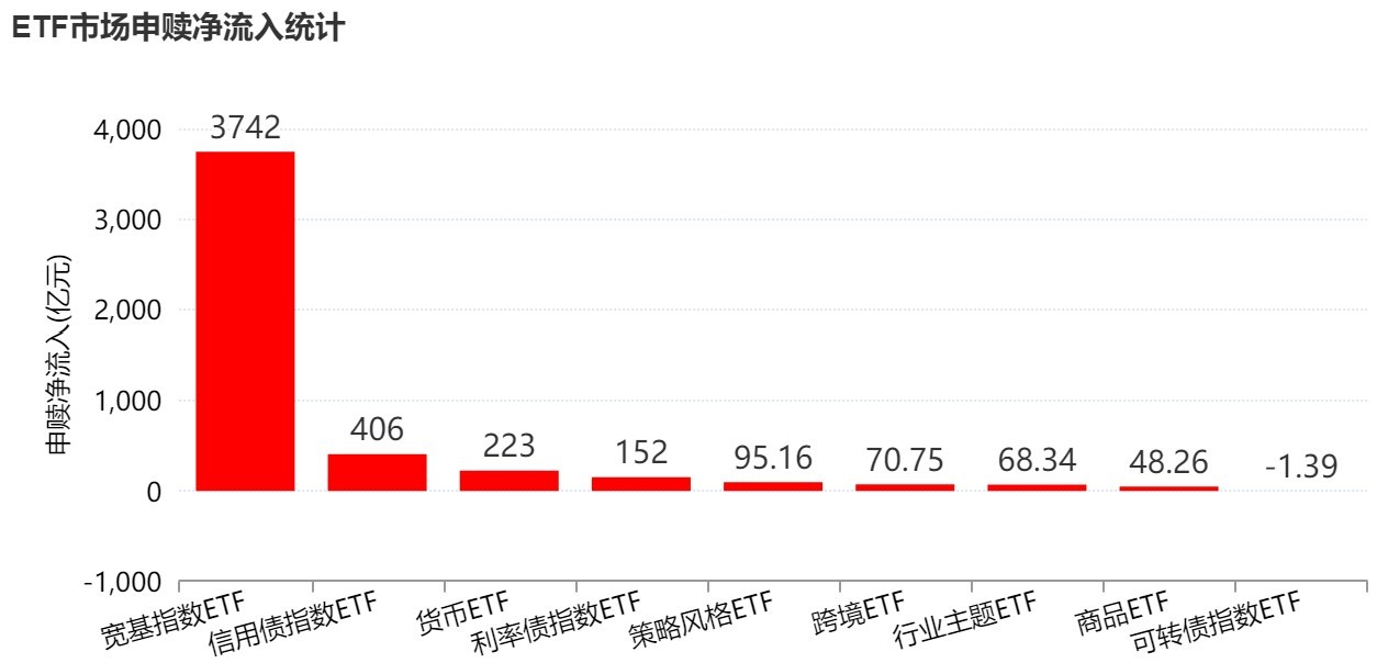 晕了晕了！10月近4000亿元资金借道ETF进场抄底，但半导体设备、通信仍被抛售（附名单） (http://www.kingbaby.com.cn/) wap 第1张