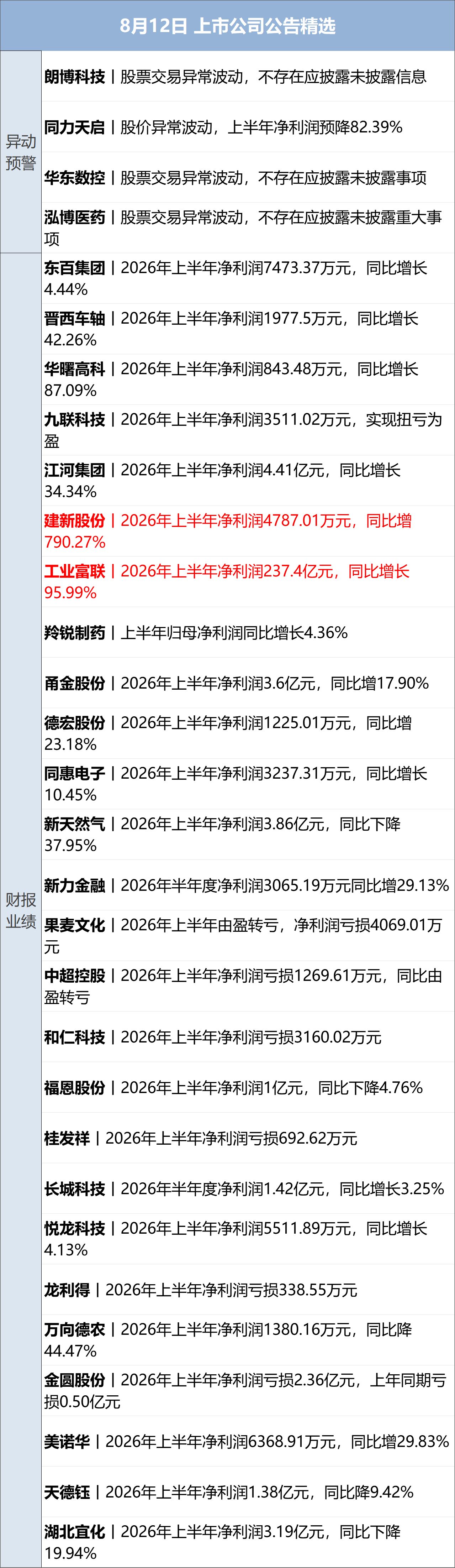 美军袭击一艘驶向伊朗港口的商船；超1.94万个！宇树科技中签号出炉；7月乘用车销量前10仅1款燃油车；海康威视拟分红超50亿元丨每经早参 (http://www.kingbaby.com.cn/) wap 第13张