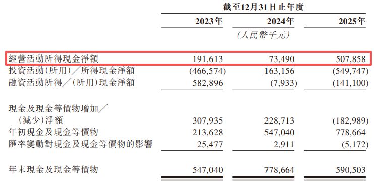 太合音乐赴港IPO：单一艺人采购占比连续两年超三成，与林俊杰、薛之谦等歌手合作但不受管理协议约束 (http://www.kingbaby.com.cn/) wap 第7张