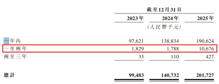 行业排名全球第三!远海国际递表港交所:曾筹备A股上市,三年累计欠缴员工社保及公积金近2000万元 wap 第10张-婴之杰 行业排名全球第三!远海国际递表港交所:曾筹备A股上市,三年累计欠缴员工社保及公积金近2000万元 (http://www.kingbaby.com.cn/) wap 第10张