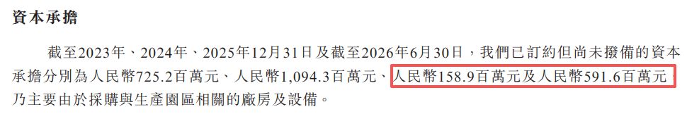 伊戈尔再闯港交所：2026年上半年经营现金流转负、近11亿元资产受限，毛利率小幅回升 (http://www.kingbaby.com.cn/) wap 第11张