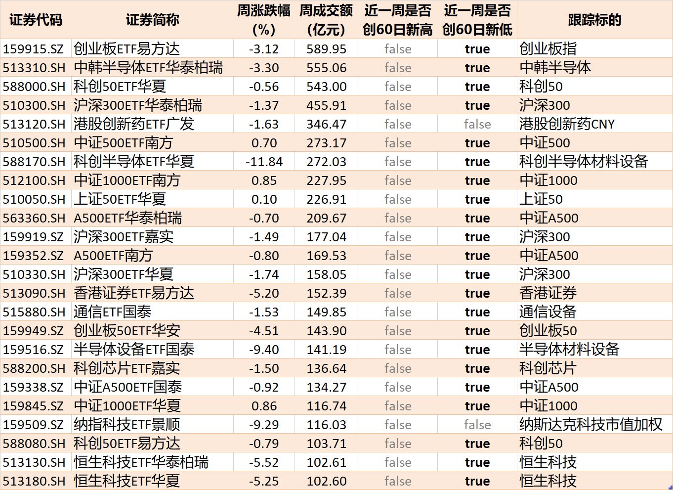 你恐慌我贪婪！超1500亿资金借道ETF进场抄底，但这些题材正被悄然抛售 (http://www.kingbaby.com.cn/) wap 第6张