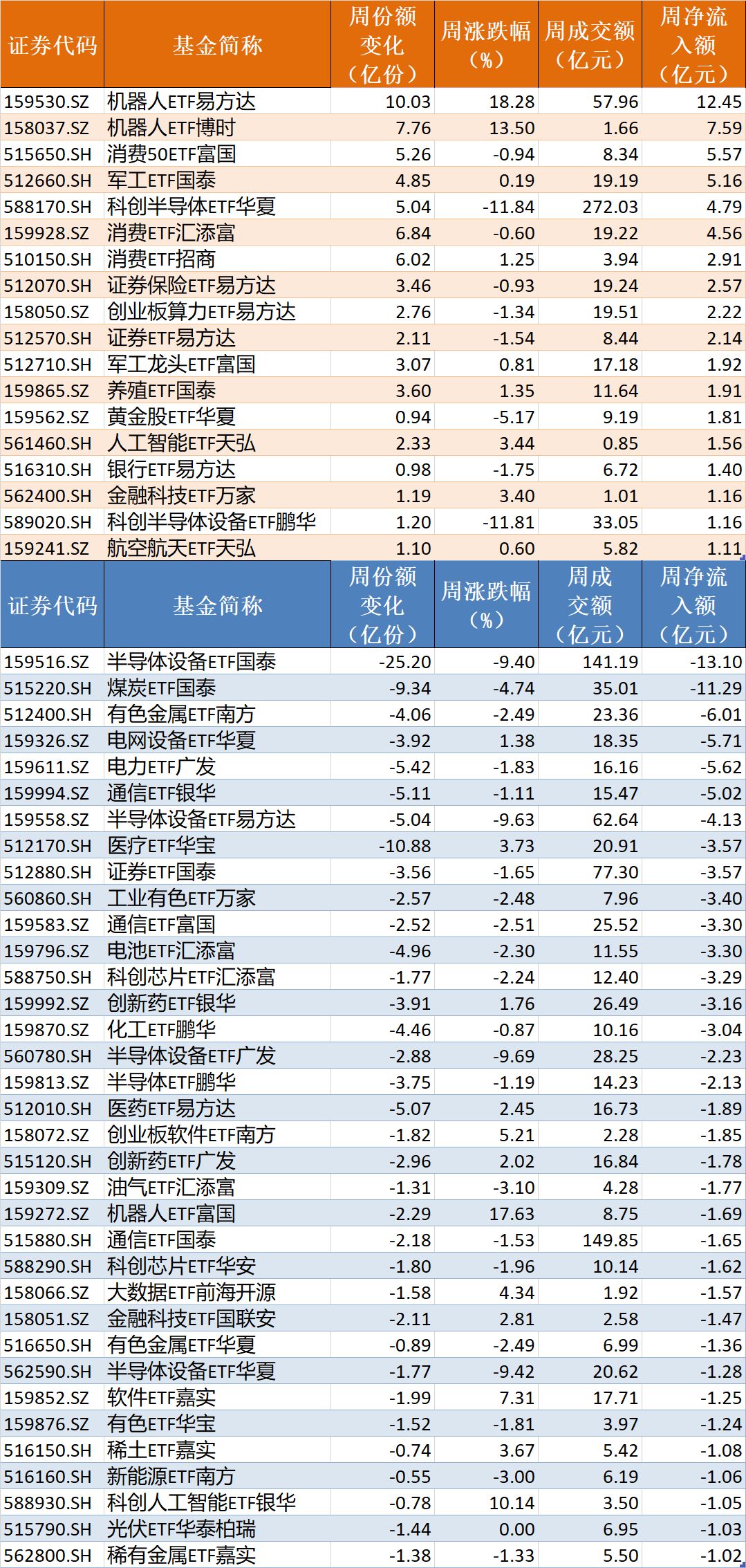 你恐慌我贪婪！超1500亿资金借道ETF进场抄底，但这些题材正被悄然抛售 (http://www.kingbaby.com.cn/) wap 第4张