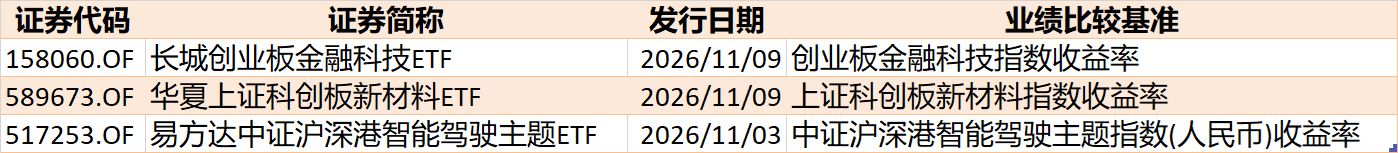 晕了晕了！10月近4000亿元资金借道ETF进场抄底，但半导体设备、通信仍被抛售（附名单） (http://www.kingbaby.com.cn/) wap 第8张