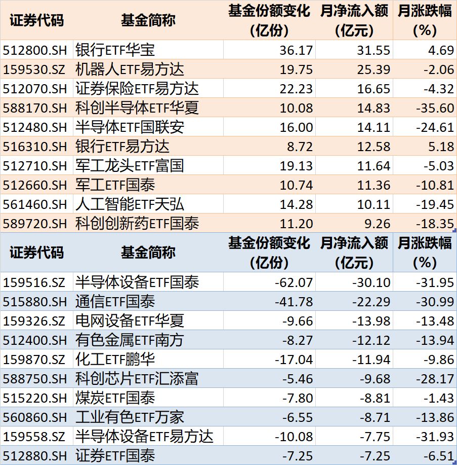 晕了晕了！10月近4000亿元资金借道ETF进场抄底，但半导体设备、通信仍被抛售（附名单） (http://www.kingbaby.com.cn/) wap 第4张