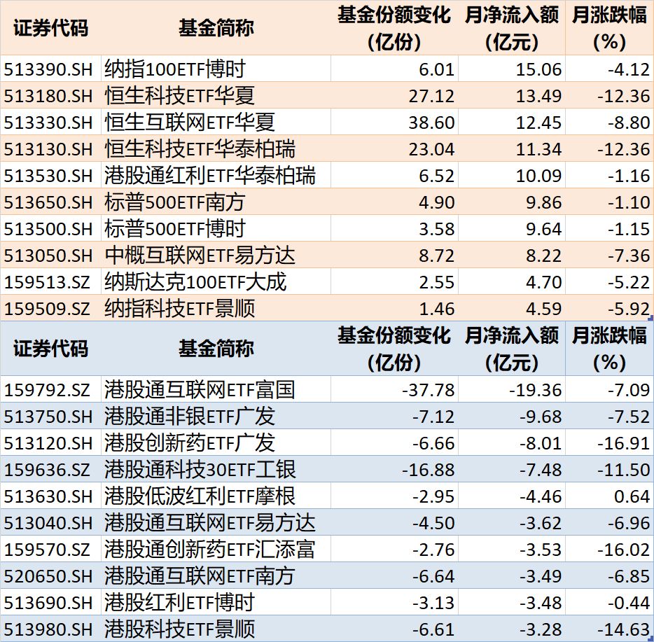 晕了晕了！10月近4000亿元资金借道ETF进场抄底，但半导体设备、通信仍被抛售（附名单） (http://www.kingbaby.com.cn/) wap 第6张