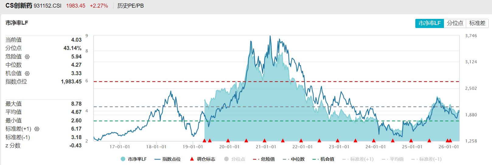 共享基经丨同主题ETF对比（八）：同样是创新药ETF，跟踪的指数有什么不同？ (http://www.hilij.com/) p 第11张