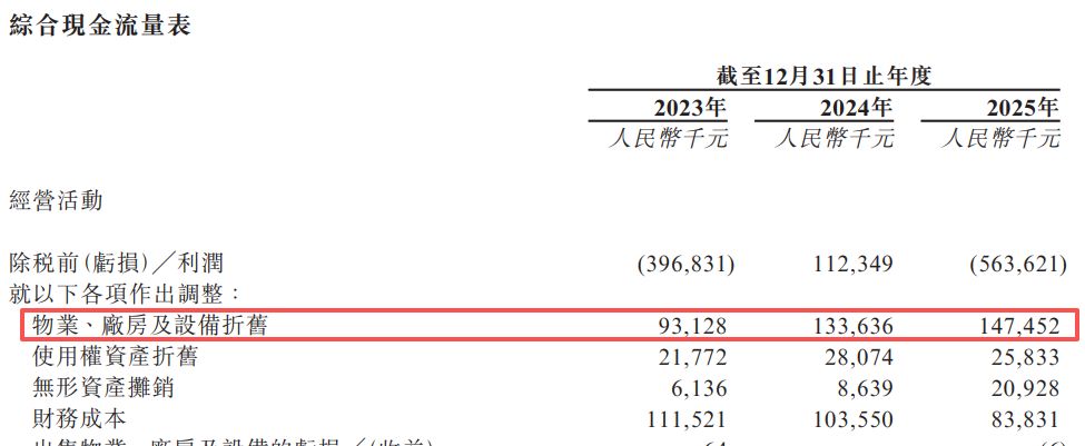 神州细胞递表港交所：核心产品安佳因曾陷“骗保”风波，产能利用率未达到饱和仍掷重金扩建11万平方米生产及研发园区 (http://www.kingbaby.com.cn/) wap 第11张