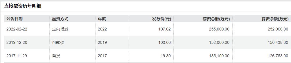 募资不超48.82亿元！深南电路时隔5年再抛巨额定增预案，超七成资金押注AI算力PCB (http://www.kingbaby.com.cn/) wap 第2张