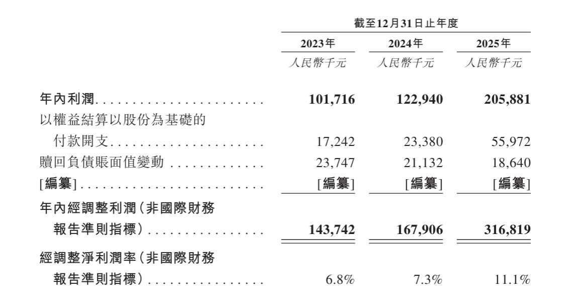 巴奴更新招股书：2025年人均消费下探至139元、利润同比增长88.7%，拟三年新开177家门店 (http://armanice.com/) wap 第1张