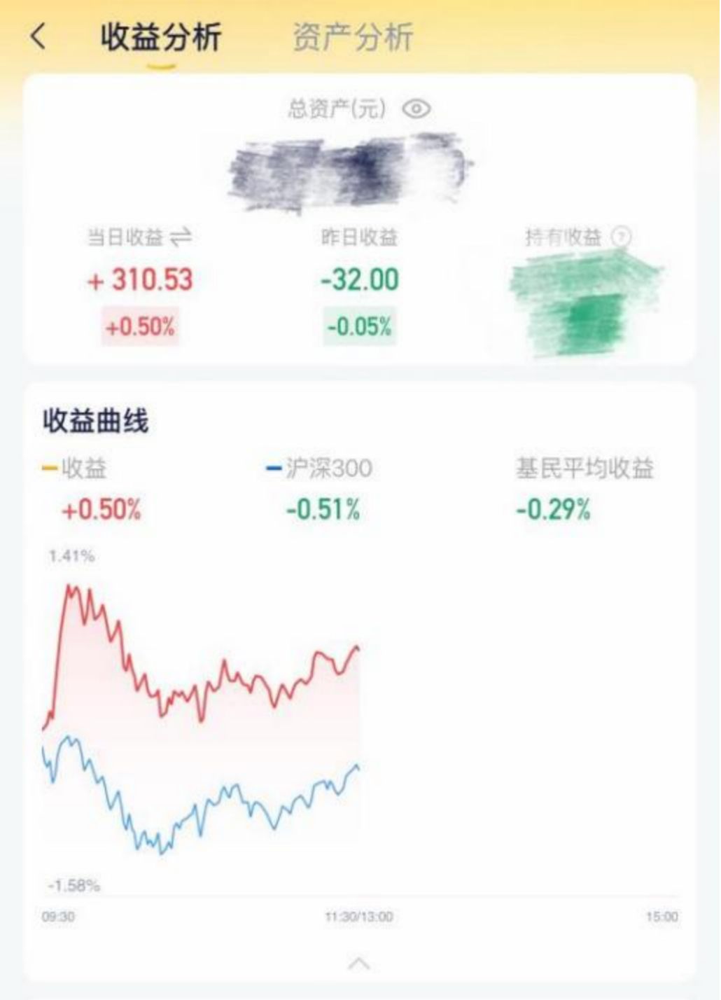 监管禁令下，为何仍有平台在提供基金实时估值服务？ (http://armanice.com/) wap 第8张