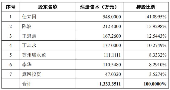 溢价近425%！龙旗科技拟斥11.2亿元现金跨界并购，交易对方抛三年4.8亿元净利叠加严苛回款对赌 (http://www.kingbaby.com.cn/) wap 第1张