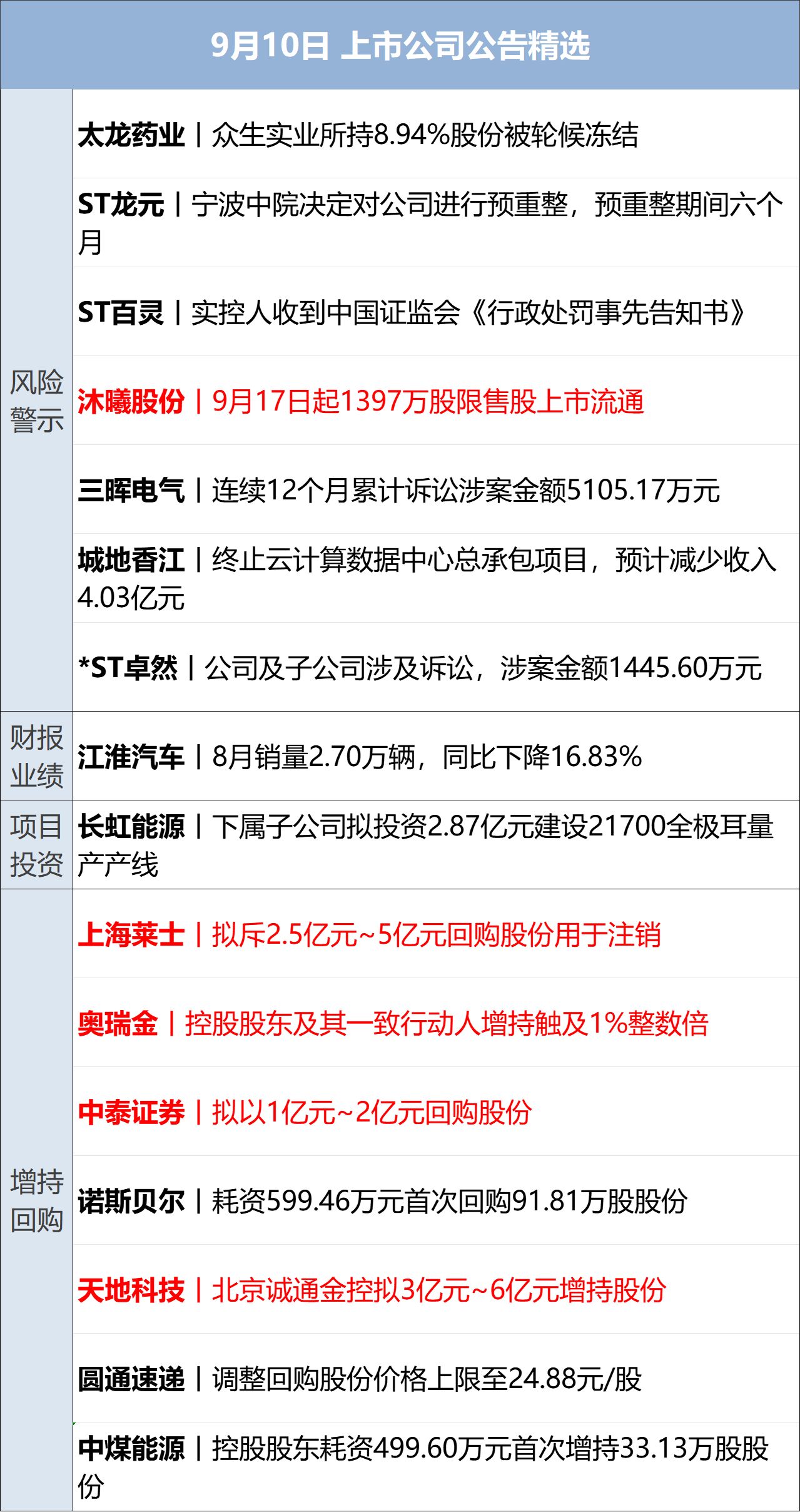 苹果首款折叠屏iPhone来了!国行起售1.6万元;美股三连跌,国际油价涨近4%;上海宣布42项产检医保全包;郑钦文止步美网8强丨每经早参 wap 第13张-婴之杰 苹果首款折叠屏iPhone来了!国行起售1.6万元;美股三连跌,国际油价涨近4%;上海宣布42项产检医保全包;郑钦文止步美网8强丨每经早参 (http://www.kingbaby.com.cn/) wap 第13张