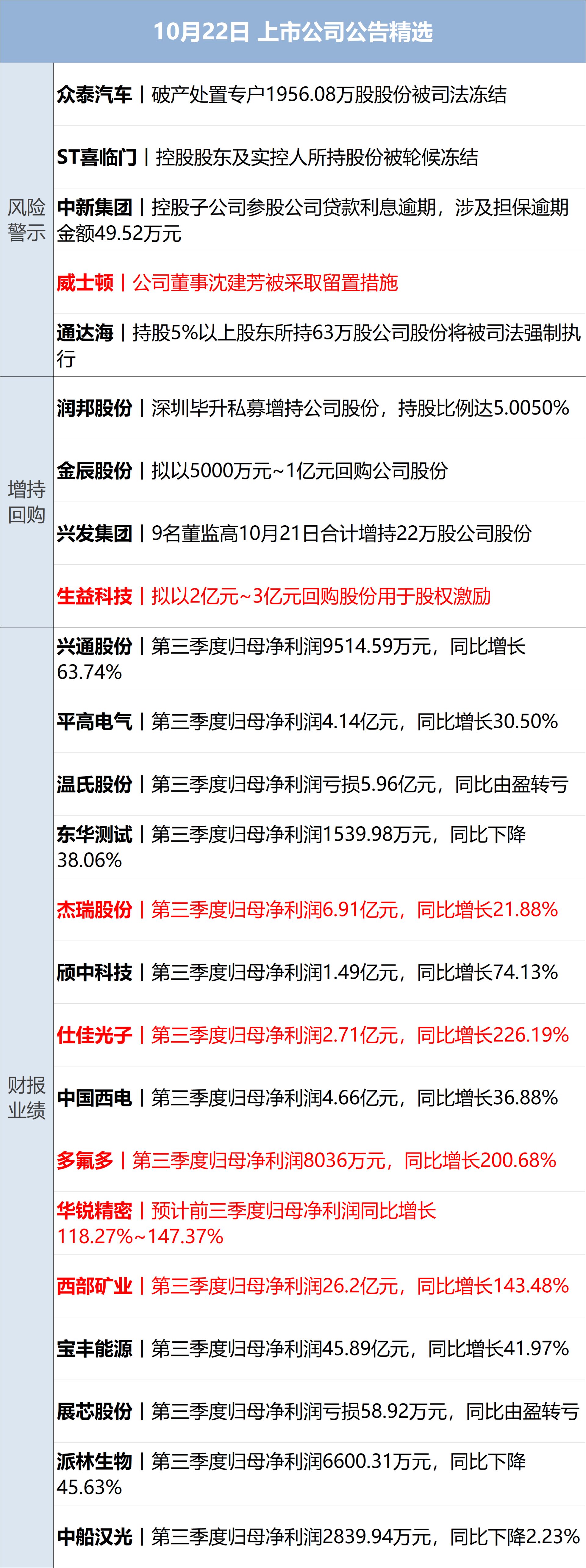 美要求非紧急美政府雇员撤离沙特；泽连斯基：愿在保留75%领土基础上达成和平协议；美股齐涨，SpaceX涨超7%；特斯拉公布三季报丨每经早参 (http://www.kingbaby.com.cn/) wap 第12张