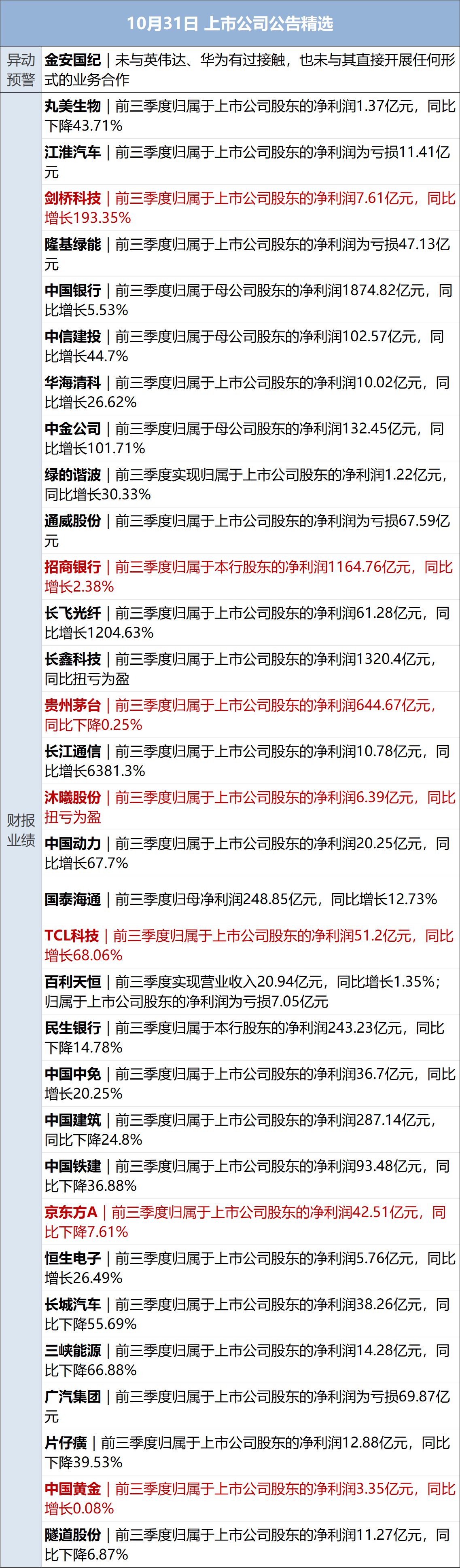 纳指重挫近3%，英特尔暴跌28%；美要求非紧急岗位人员离开沙特；苹果官宣Apple智能接入阿里千问；环评获批！宁德时代锂矿大消息丨每经早参 (http://www.kingbaby.com.cn/) wap 第12张