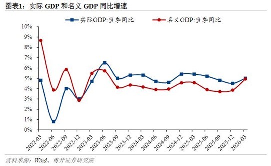 解读经济一季报 | 美伊冲突下多国经济“减速”,我国一季度凭啥提速? caijing 第1张-光电鸡 解读经济一季报 | 美伊冲突下多国经济“减速”,我国一季度凭啥提速? (http://www.photoreceiver.com/) caijing 第1张
