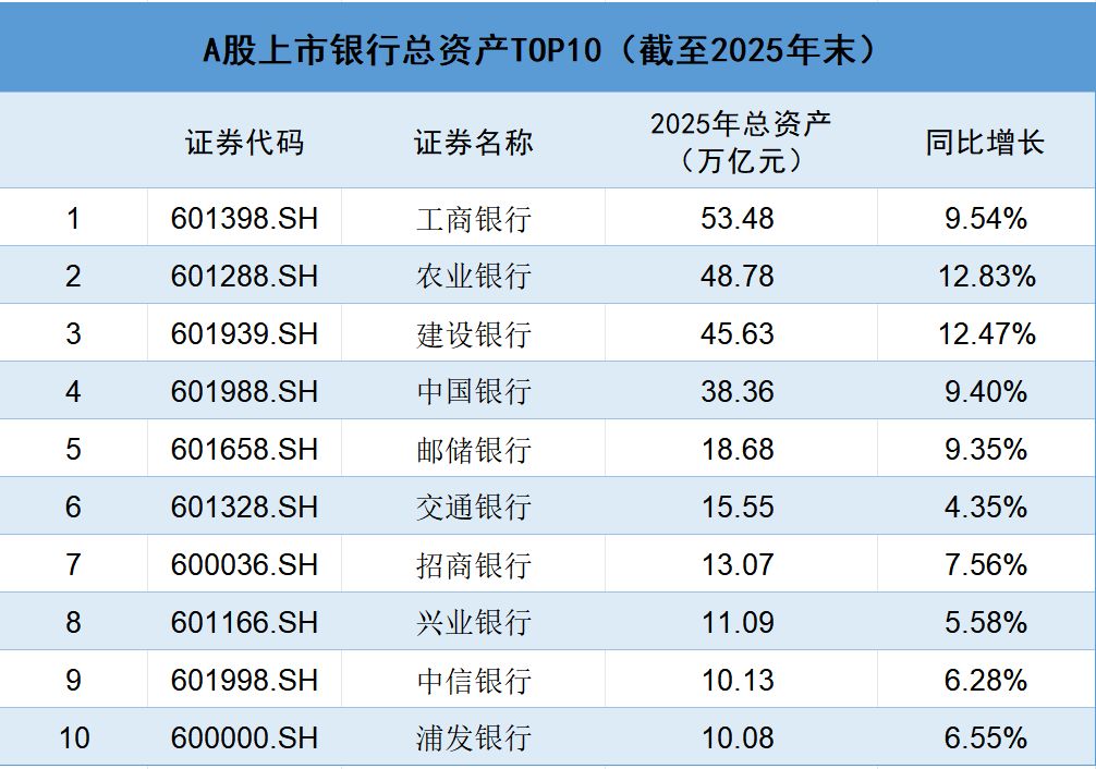 2025年A股上市银行年报扫描：总资产首次突破330万亿元大关，全年合计净赚超2万亿元，分化中加速构建“第二增长曲线” (http://www.hilij.com/) caijing 第1张