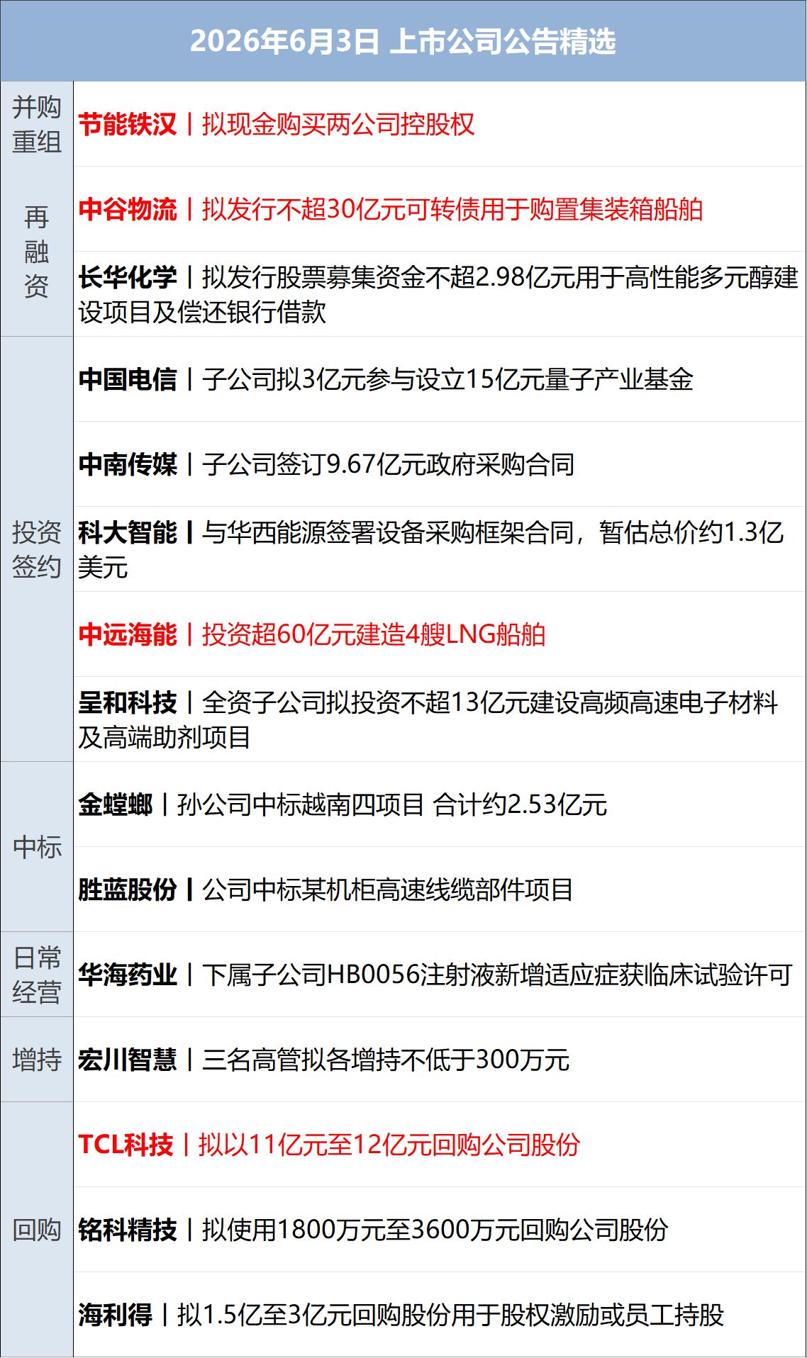 特朗普：美伊对话一直在持续进行；美股收涨，这只股大涨超32%；英伟达与微软达成合作；中央财政下达育儿补贴补助资金999亿元丨每经早参 (http://www.kingbaby.com.cn/) wap 第13张