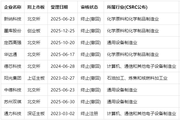 IPO月报｜8月首发上会“11过10” 港交所递表数止住三连跌，港股新股市场“降温” (http://www.kingbaby.com.cn/) wap 第3张