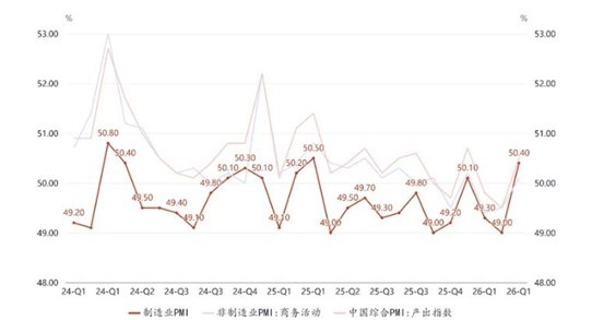 解读经济一季报 | 美伊冲突下多国经济“减速”,我国一季度凭啥提速? caijing 第2张-光电鸡 解读经济一季报 | 美伊冲突下多国经济“减速”,我国一季度凭啥提速? (http://www.photoreceiver.com/) caijing 第2张