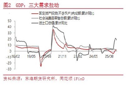 解读经济一季报 | 美伊冲突下多国经济“减速”,我国一季度凭啥提速? caijing 第3张-光电鸡 解读经济一季报 | 美伊冲突下多国经济“减速”,我国一季度凭啥提速? (http://www.photoreceiver.com/) caijing 第3张