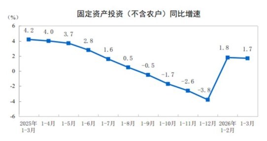 解读经济一季报 | 美伊冲突下多国经济“减速”,我国一季度凭啥提速? caijing 第4张-光电鸡 解读经济一季报 | 美伊冲突下多国经济“减速”,我国一季度凭啥提速? (http://www.photoreceiver.com/) caijing 第4张