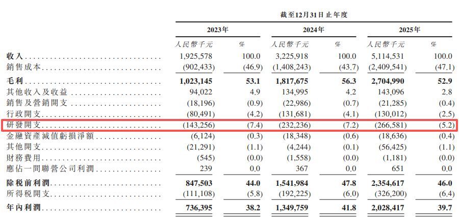 光模块牛股天孚通信递表港交所:一边计划分红5.44亿元一边募资“补流”,客供重叠交织上亿元资金网络 p 第2张-暗黑者 光模块牛股天孚通信递表港交所:一边计划分红5.44亿元一边募资“补流”,客供重叠交织上亿元资金网络 (http://www.hilij.com/) p 第2张