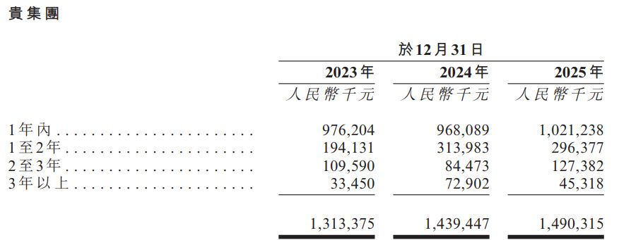 汉威科技递表港交所：主业净利润两年下滑超六成，2025年约1.2亿元“卖子”收益难掩近17亿元应收账款压力 (http://www.kingbaby.com.cn/) wap 第12张