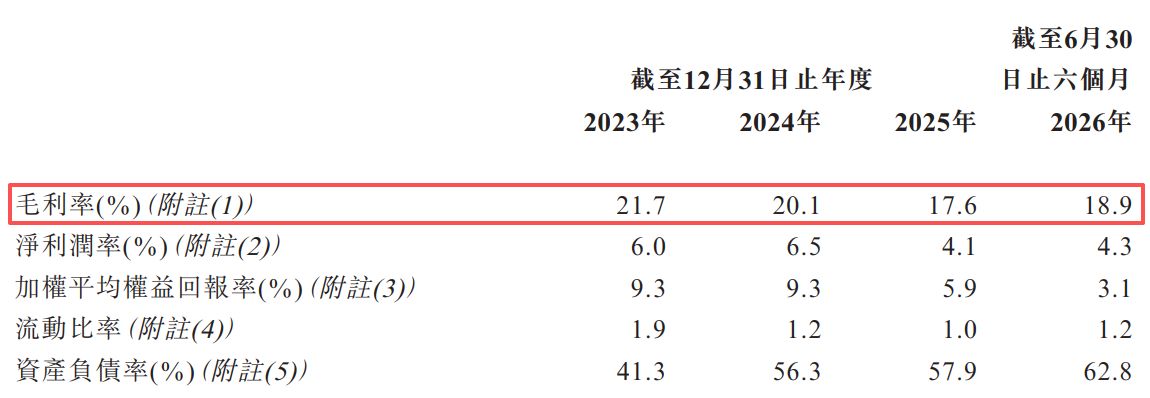 伊戈尔再闯港交所：2026年上半年经营现金流转负、近11亿元资产受限，毛利率小幅回升 (http://www.kingbaby.com.cn/) wap 第13张