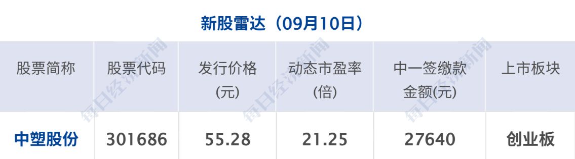 苹果首款折叠屏iPhone来了!国行起售1.6万元;美股三连跌,国际油价涨近4%;上海宣布42项产检医保全包;郑钦文止步美网8强丨每经早参 wap 第12张-婴之杰 苹果首款折叠屏iPhone来了!国行起售1.6万元;美股三连跌,国际油价涨近4%;上海宣布42项产检医保全包;郑钦文止步美网8强丨每经早参 (http://www.kingbaby.com.cn/) wap 第12张