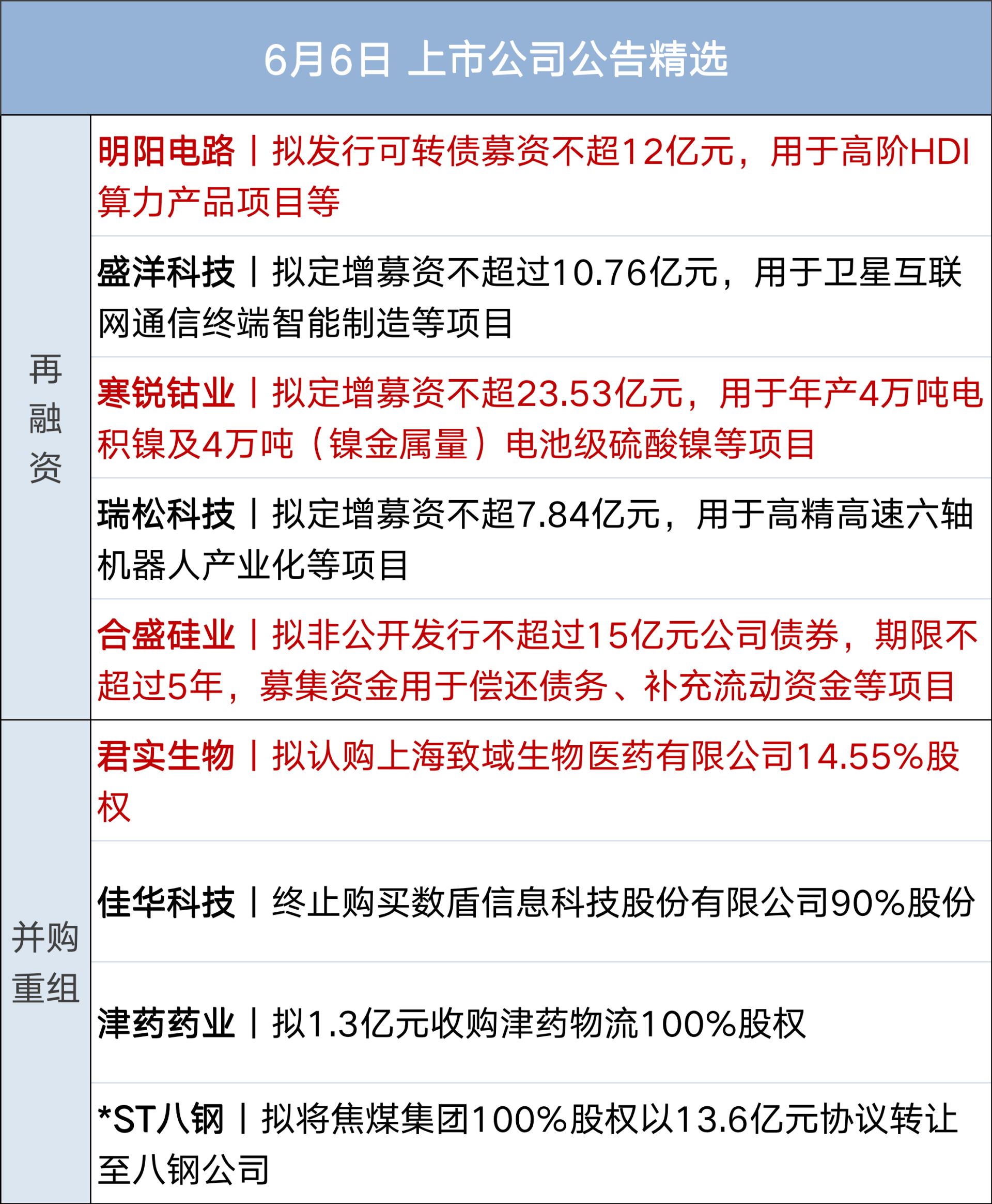 纳指跌超1000点，黄金原油大跌；事关公积金提取，住建部征求意见；豆包误判蘑菇致用户中毒？回应来了；追觅俞浩内部发言疑似回应传闻丨每经早参 (http://www.kingbaby.com.cn/) wap 第12张