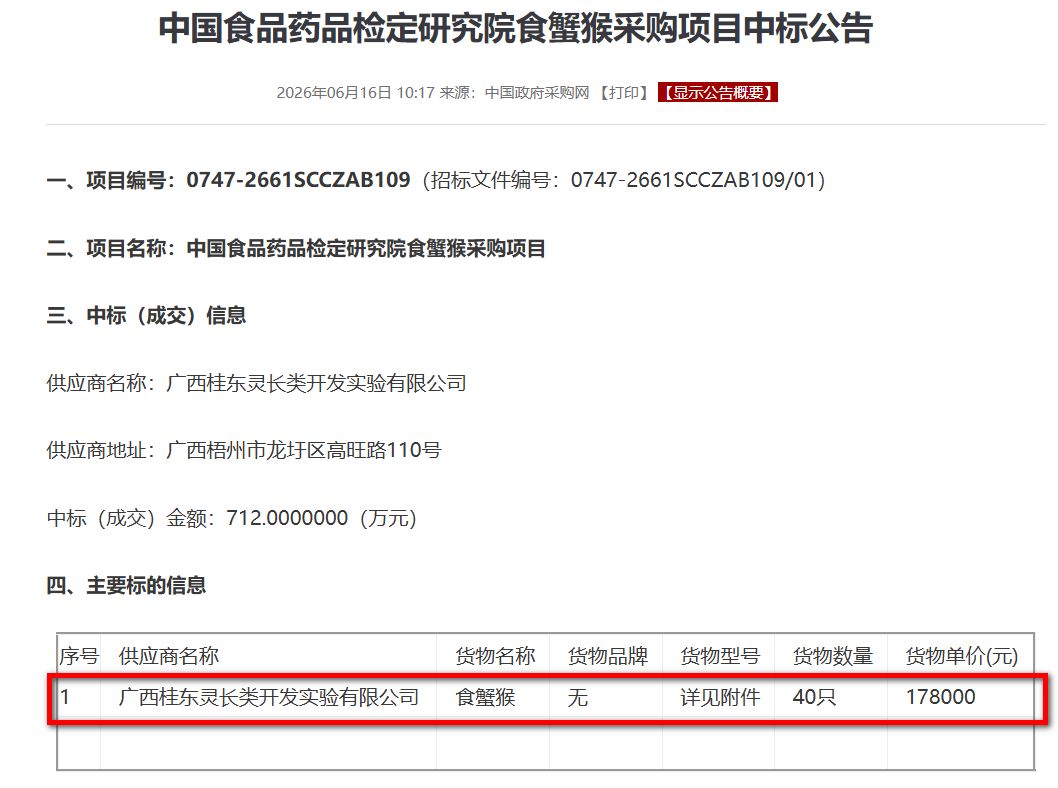 猴价大涨引爆昭衍新药行情！20万元一只的实验猴，将越来越难买？ (http://www.kingbaby.com.cn/) wap 第1张