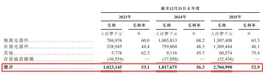 光模块牛股天孚通信递表港交所:一边计划分红5.44亿元一边募资“补流”,客供重叠交织上亿元资金网络 p 第3张-暗黑者 光模块牛股天孚通信递表港交所:一边计划分红5.44亿元一边募资“补流”,客供重叠交织上亿元资金网络 (http://www.hilij.com/) p 第3张