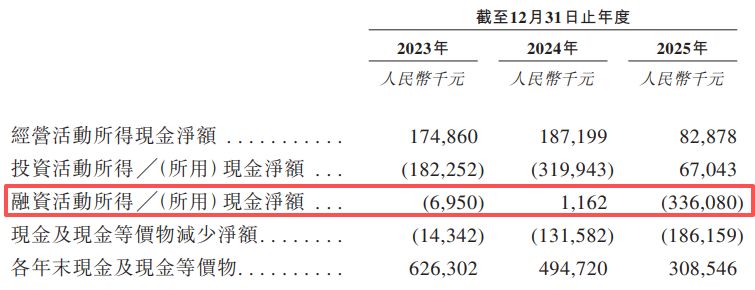 福贝宠物递表港交所：2025年净利下滑四成，产能闲置近半；递表前刚分红1亿元 (http://www.kingbaby.com.cn/) wap 第10张