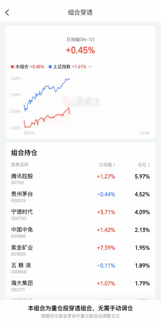 监管禁令下，为何仍有平台在提供基金实时估值服务？ (http://armanice.com/) wap 第10张