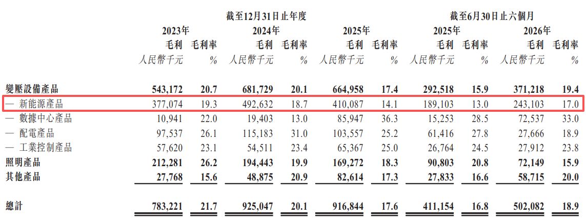 伊戈尔再闯港交所：2026年上半年经营现金流转负、近11亿元资产受限，毛利率小幅回升 (http://www.kingbaby.com.cn/) wap 第14张