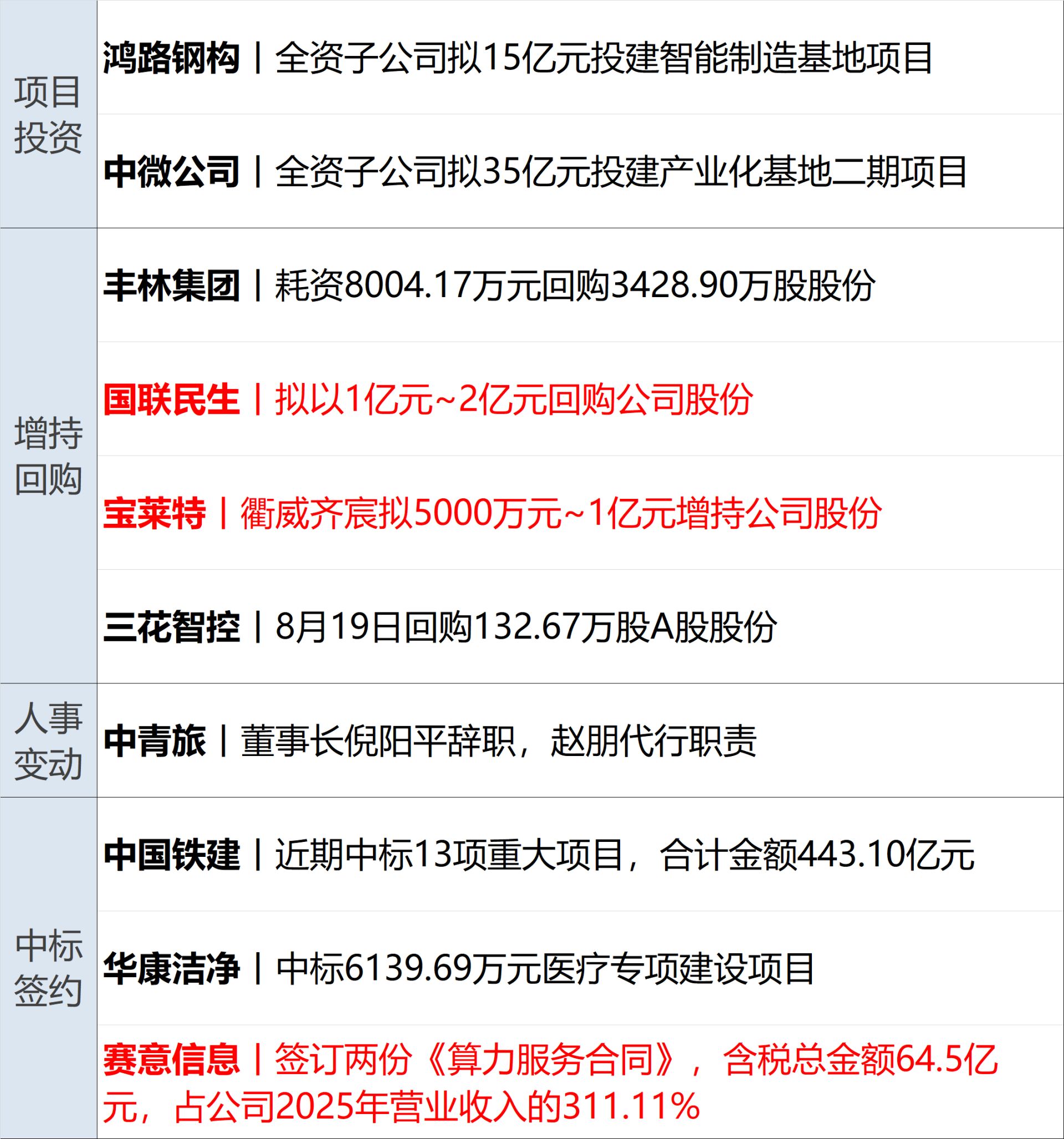 美国联邦政府债务破40万亿美元；美股Moderna飙升176%；司法部回应欧盟对京东调查；宇树上市首日涨超460%，沈南鹏现身答谢宴丨每经早参 (http://www.kingbaby.com.cn/) wap 第15张