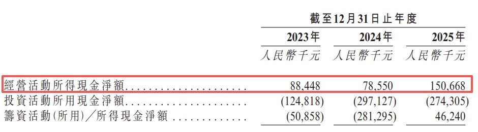 汉威科技递表港交所：主业净利润两年下滑超六成，2025年约1.2亿元“卖子”收益难掩近17亿元应收账款压力 (http://www.kingbaby.com.cn/) wap 第14张