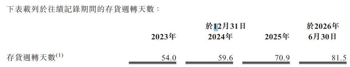伊戈尔再闯港交所：2026年上半年经营现金流转负、近11亿元资产受限，毛利率小幅回升 (http://www.kingbaby.com.cn/) wap 第15张