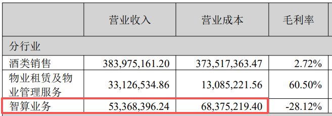 超70家公司跨界算力追踪：百亿元“纸面合同”频现匿名客户，高杠杆垫资与折旧反噬利润引穿透式监管 (http://www.kingbaby.com.cn/) wap 第5张