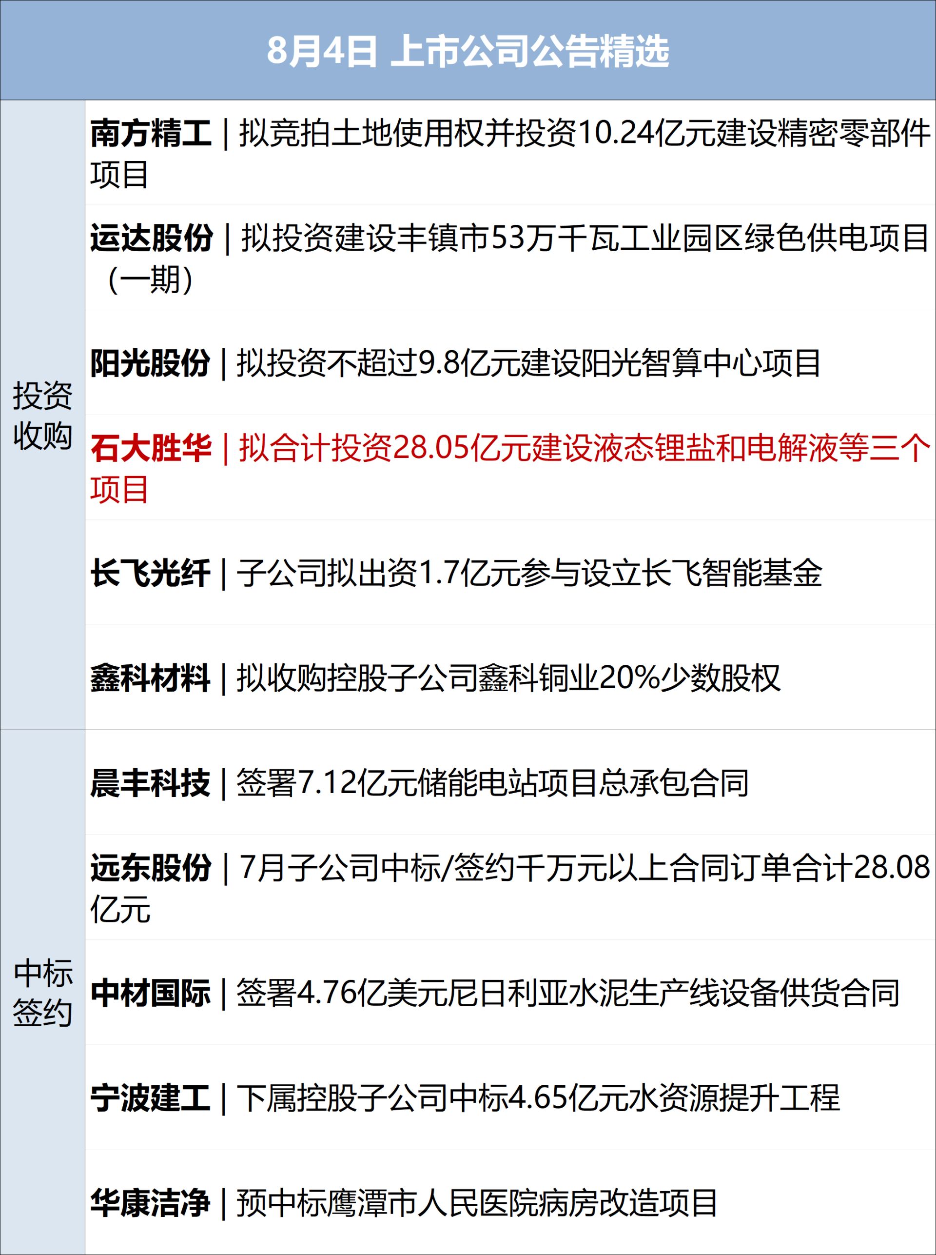 特朗普:正与伊朗谈判,霍尔木兹海峡或周二重开;国际油价大跌5%;亚马逊涨超4%市值突破3万亿美元;知情人士回应月之暗面港股IPO丨每经早参 wap 第12张-婴之杰 特朗普:正与伊朗谈判,霍尔木兹海峡或周二重开;国际油价大跌5%;亚马逊涨超4%市值突破3万亿美元;知情人士回应月之暗面港股IPO丨每经早参 (http://www.kingbaby.com.cn/) wap 第12张