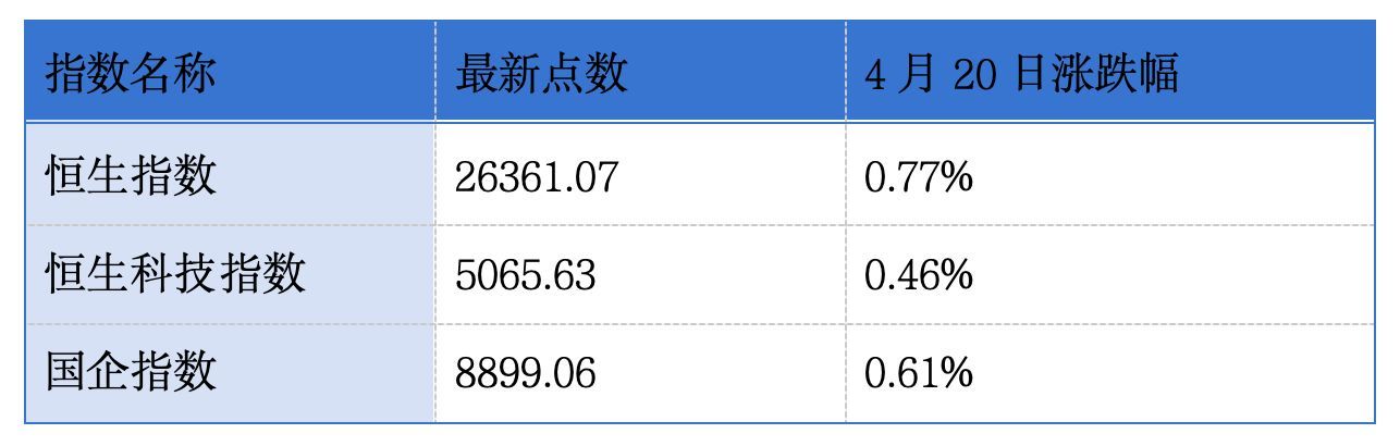 剂泰科技、驭势科技通过港交所主板上市聆讯；大族数控一季度归母净利润同比增长近177%丨港交所早参 (http://www.hilij.com/) p 第1张