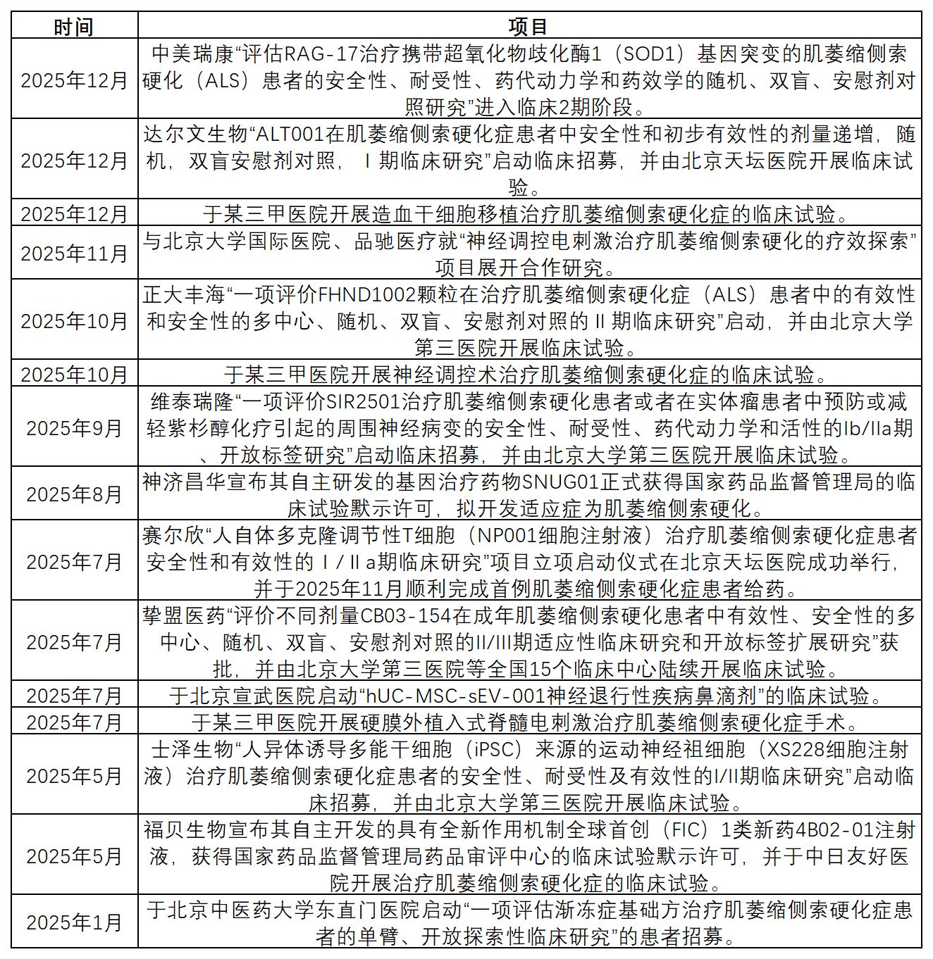 对话渐冻症抗争者蔡磊：罕见病患者在科研领域的巨大优势被忽略了_https://www.izongheng.net_医疗_第4张