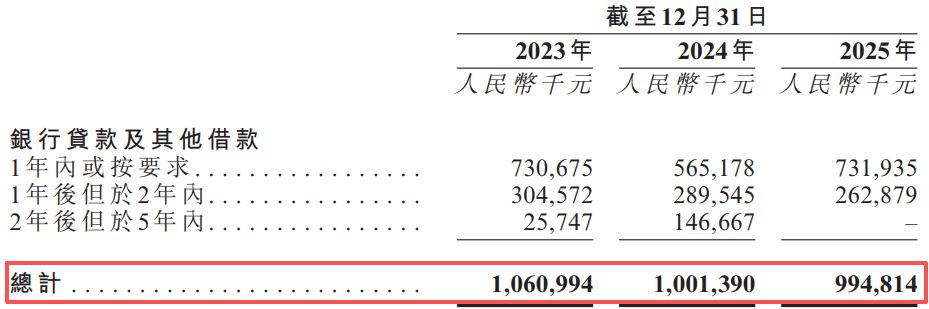汉威科技递表港交所：主业净利润两年下滑超六成，2025年约1.2亿元“卖子”收益难掩近17亿元应收账款压力 (http://www.kingbaby.com.cn/) wap 第15张
