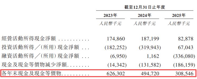 福贝宠物递表港交所：2025年净利下滑四成，产能闲置近半；递表前刚分红1亿元 (http://www.kingbaby.com.cn/) wap 第11张