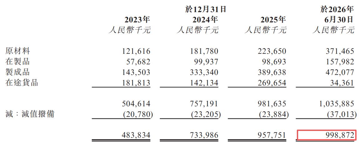伊戈尔再闯港交所：2026年上半年经营现金流转负、近11亿元资产受限，毛利率小幅回升 (http://www.kingbaby.com.cn/) wap 第16张