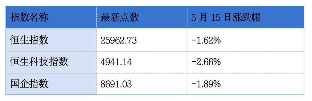六家企业同日递表港交所；零跑汽车第二品牌最快年底亮相丨港交所早参 (http://www.999law.cn/) sxw 第1张